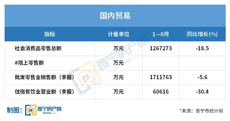 2020年上半年宁德GDP_宁德2020年规划图(3)