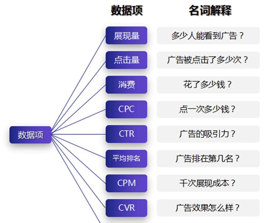 怎么学会看数据分析数据 ec8d39218af042f792504b536a782ae8.png