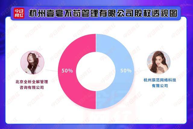 你可能不知道，杨天真和雪梨合开了一间公司…