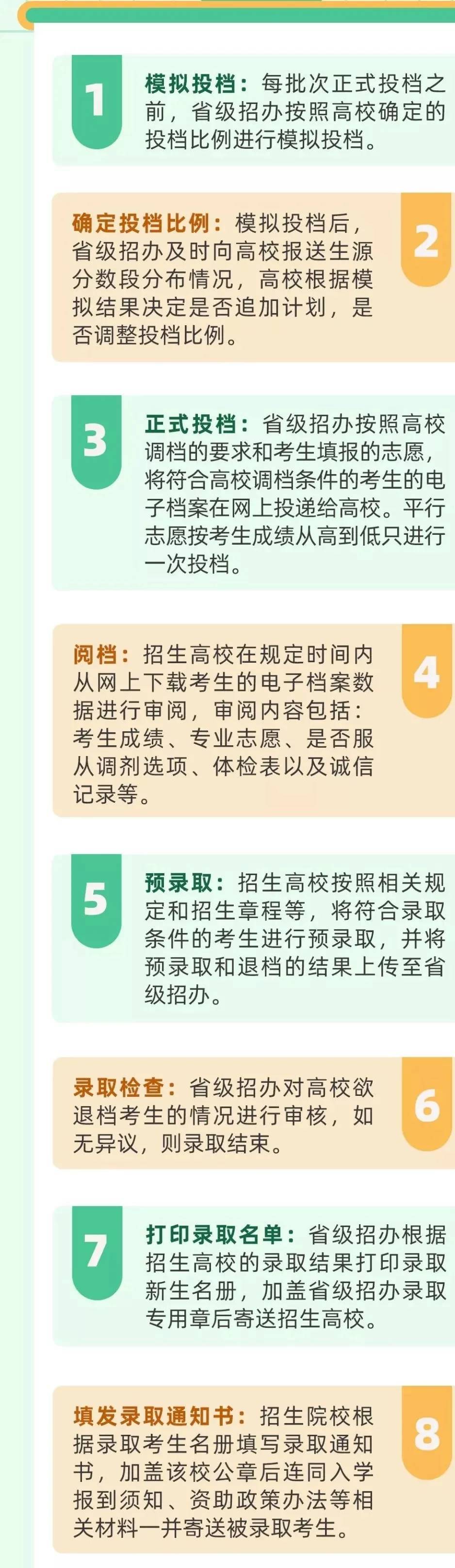 高三届|你被录取了吗？这些录取状态及结果查询方式要记牢