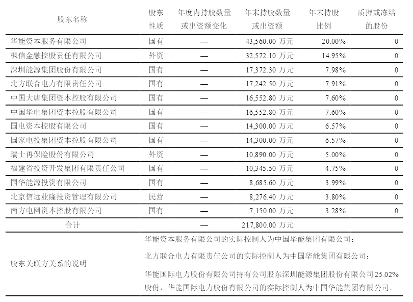 亏损|扭亏为盈后遭监管一记“重棒”，永诚财险虚假记载报告被罚