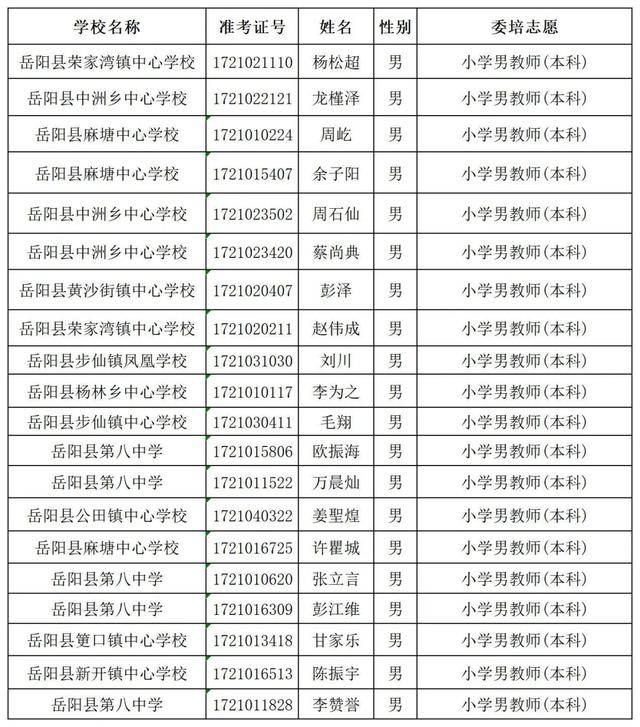 岳阳市各县市人口数2020_岳阳市站前小学2020年(2)