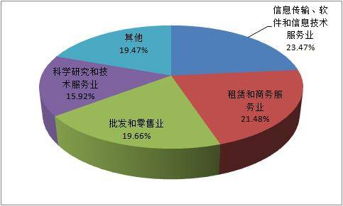 成都高新区2021年gdp总量_增长8.3 2020年成都高新区GDP突破2400亿元