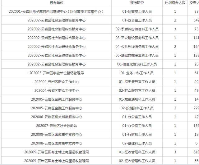 贵阳市常住人口2020总人数是多少_常住人口登记卡是什么(2)