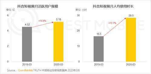 人口增长越来越快的原因_我国人口增长图(2)