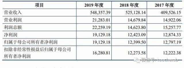 华达新材上交所上市:市值48亿 邵明祥兄弟为实控人