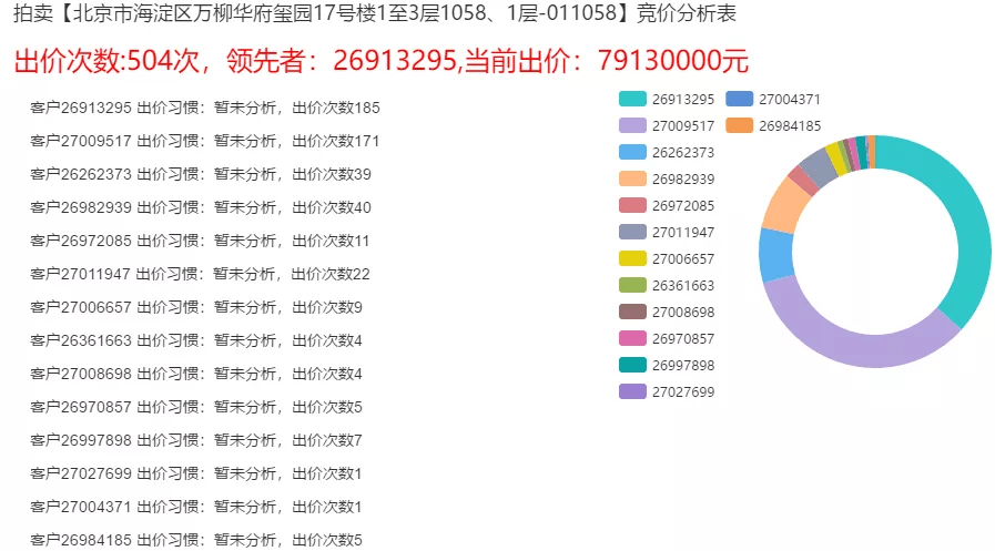 2020北京人口年龄分布_2020年人口年龄分布图(3)