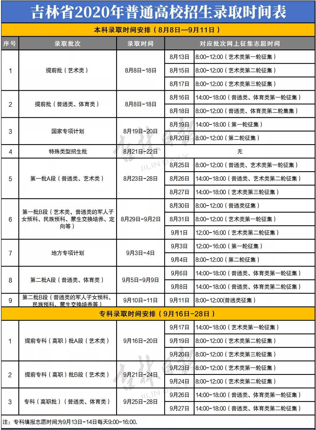 高校|各批次高校录取时间公布! 如何快速知道自己已被录取？