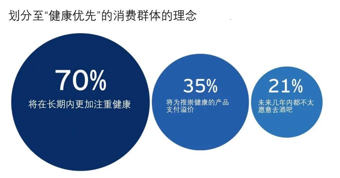 影响|后疫情时代，企业当如何赢得消费市场？