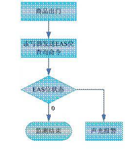 商家|RFID电子标签在商品防窃（EAS系统）中的应用—铨顺宏