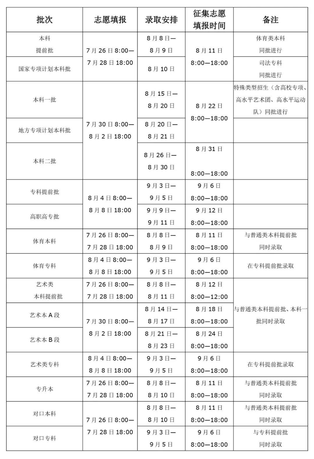 高校|各批次高校录取时间公布! 如何快速知道自己已被录取？