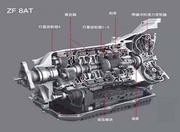 采埃孚8at爱信变速箱而爱信,更多的则是广泛搭载在一些日系品牌和咱们