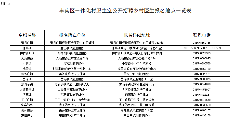 丰南户籍人口_丰南一中(2)