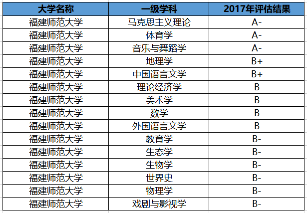 福建师范大学全国排名_福建师范大学(2)