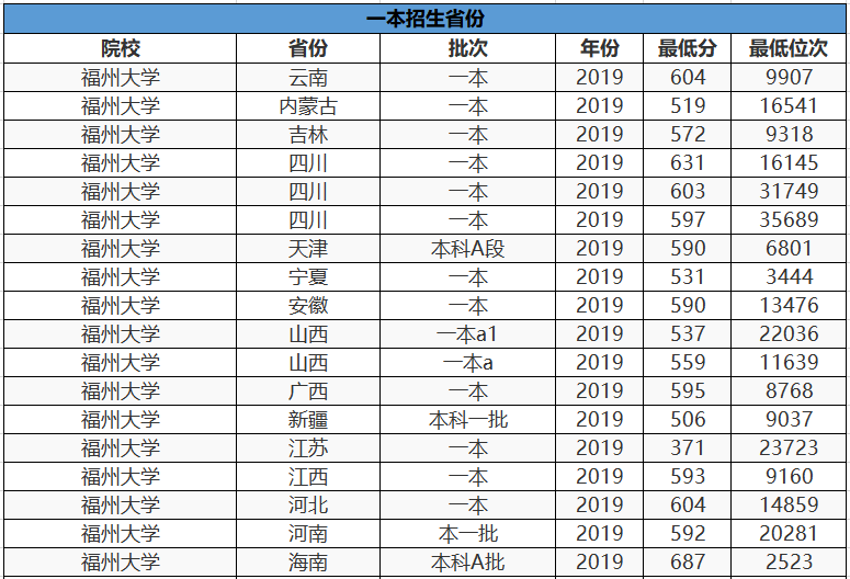 福建师范大学全国排名_福建师范大学