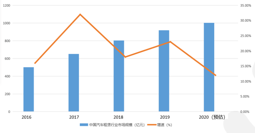 2021年汽车行业占全国gdp的比例_2021年2月汽车工业经济运行情况(3)