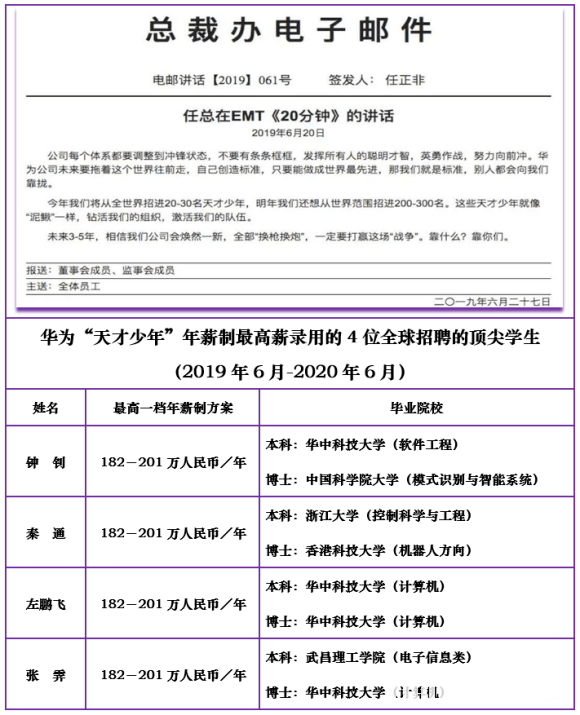 原创三本院校本科毕业，华科博士入选华为“天才少年”，年薪200万