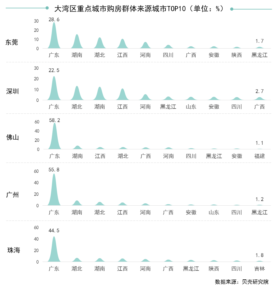 人口流动的界定_流动的水图片