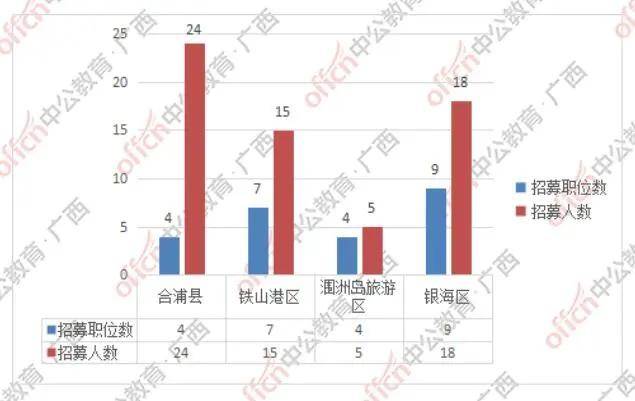 合浦人口_合浦郡的人口