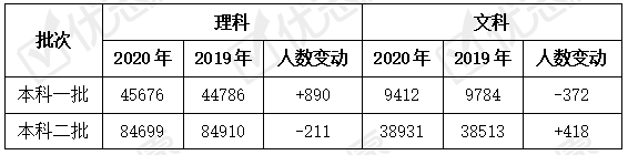 贵州2020高考理科分_贵州大学2020年高考录取分数线汇总