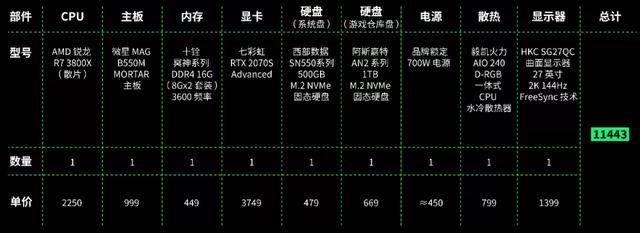 托尼|千元万元能配什么电脑？差评献给大家的装机单！