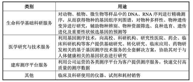 gdp通量