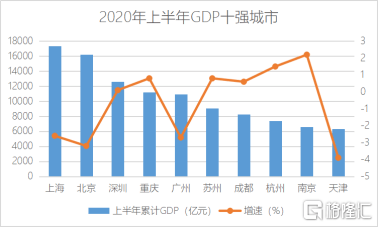 苏州能长期保持GDP全国第6吗_最新版苏州各县区最富排行榜诞生,第一名是