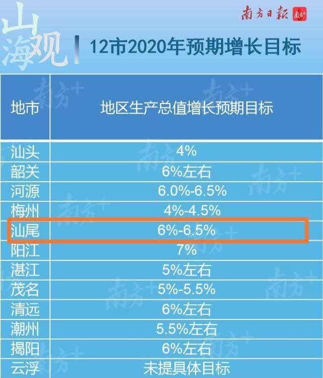 潮汕三市gdp_潮汕三市地图