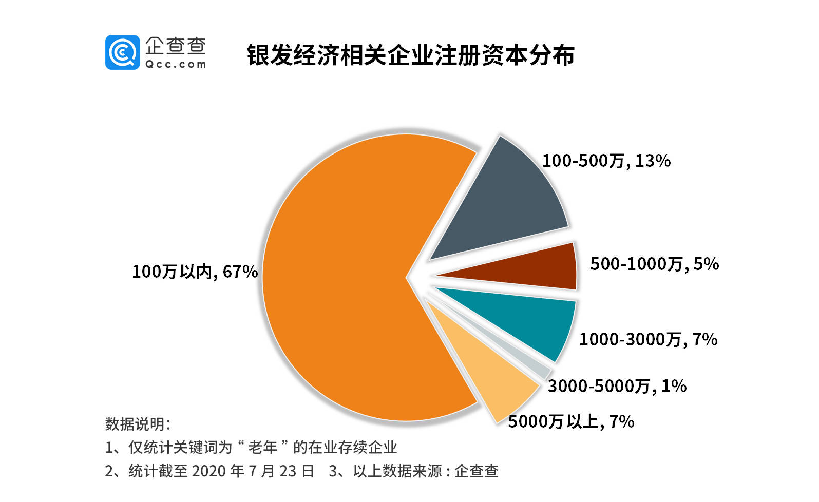 2021 中国 银发经济 总量 万亿_银发少女动漫图片