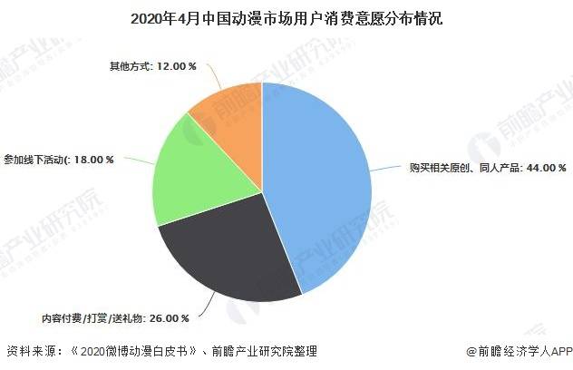 各国动漫产业gdp占比_动漫游戏行业发展迅猛 安全存储是重点(3)