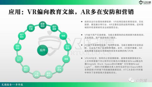 行业|2020年上半年VR/AR行业报告 | VR陀螺