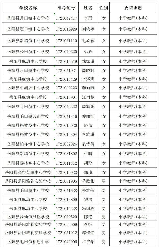 岳阳市各县市人口数2020_岳阳市站前小学2020年(2)