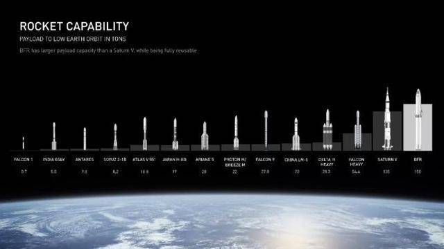 马斯克：“我不是针对谁，在座的各家公司别做