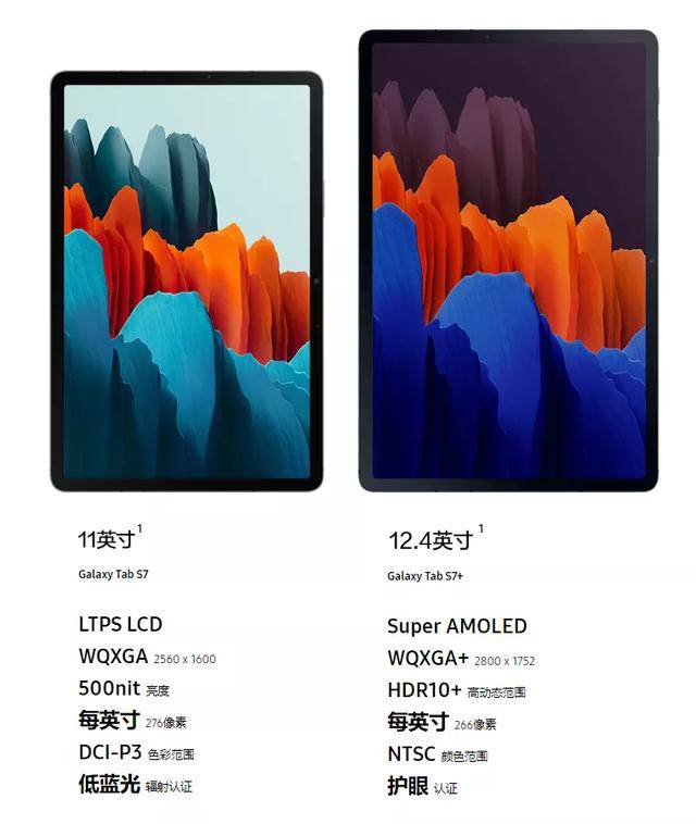 Note|五分钟看完上流的三星发布会