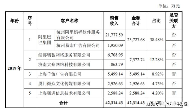 服务|赚女人钱的美柚拟创业板IPO 高度依赖阿里 电商业务增长乏力初显