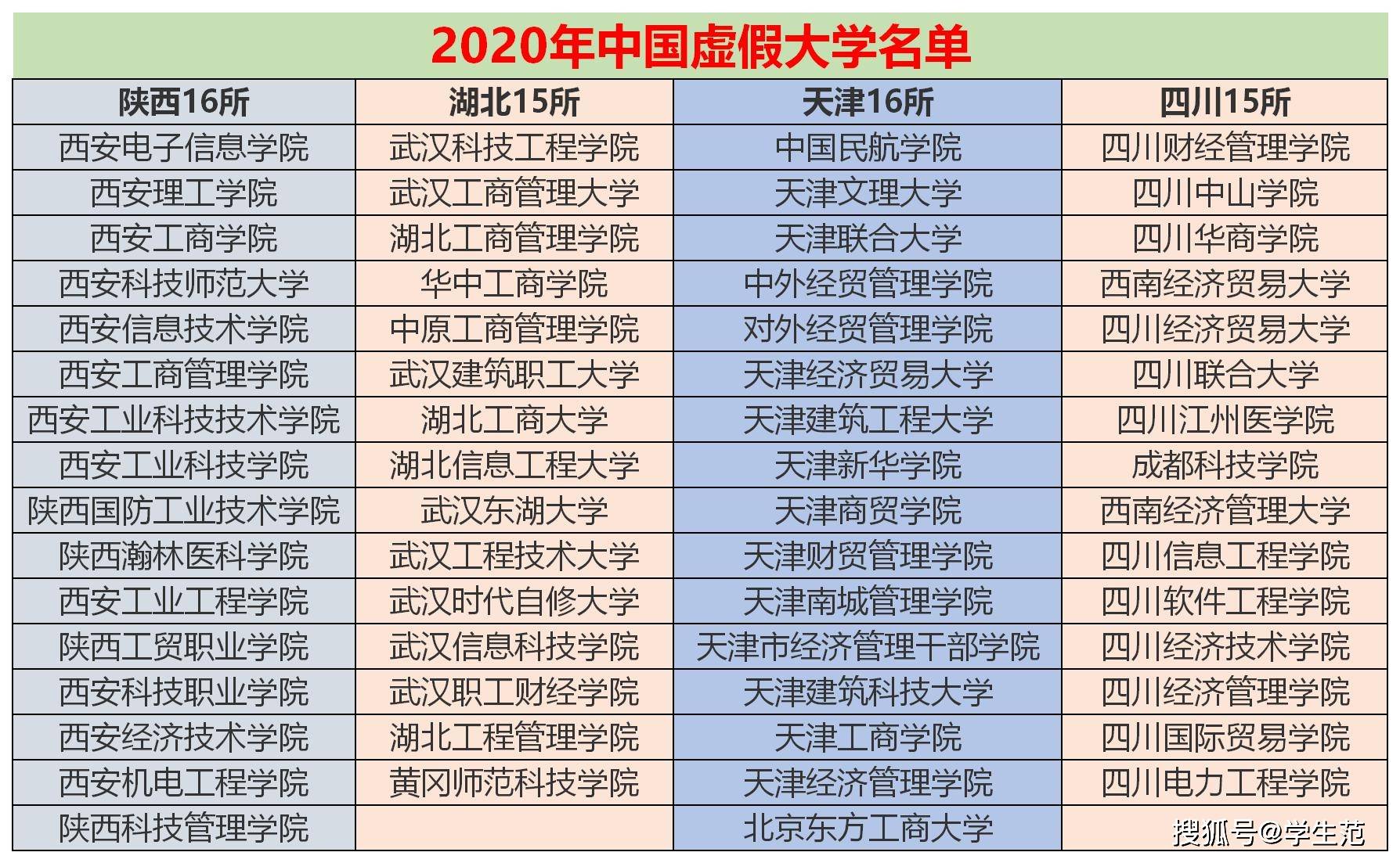 原创教育部又发志愿通知：警戒傍名校的虚假大学，低分读名校是白日梦