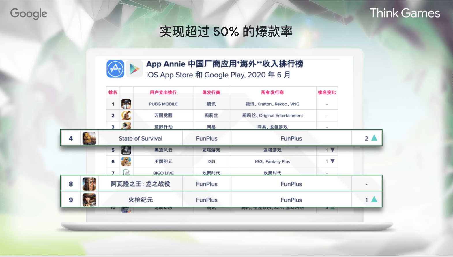 峰会|你还有两天可以围观这场峰会，听10多位出海专家讨论新增长点
