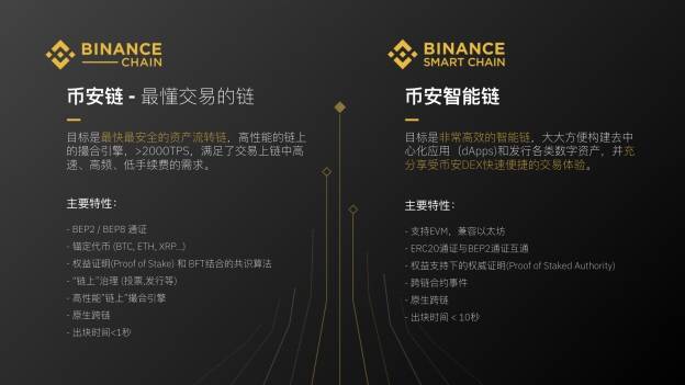 DeFi|币安新一轮IEO启动！不是DeFi？币安早已布局