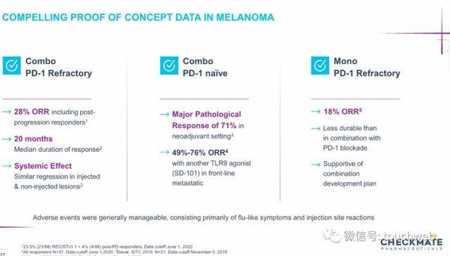 Venture|生物制药公司Checkmate冲刺美股：路演PPT曝光