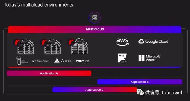服务器|云计算公司Rackspace遭冷遇：首日破发 市值33亿美元