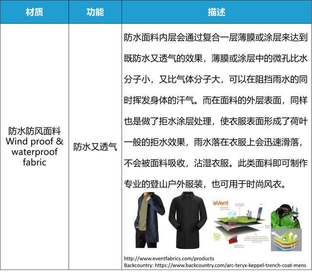面料|光户外运动服就有$435亿商机！亚马逊时尚老司机带你深扒服饰面料里的玄机！