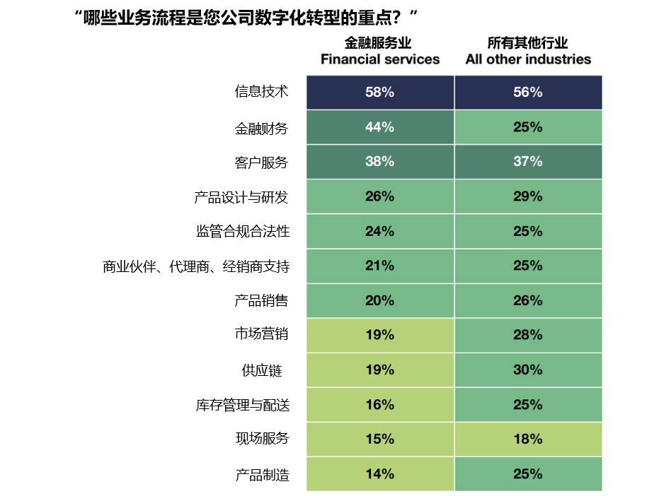 金融服务业GDP怎么计算_金融头像