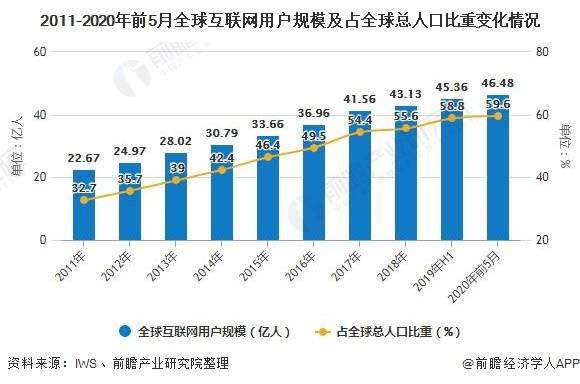 2020世界人口数量_2020世界人口日图片