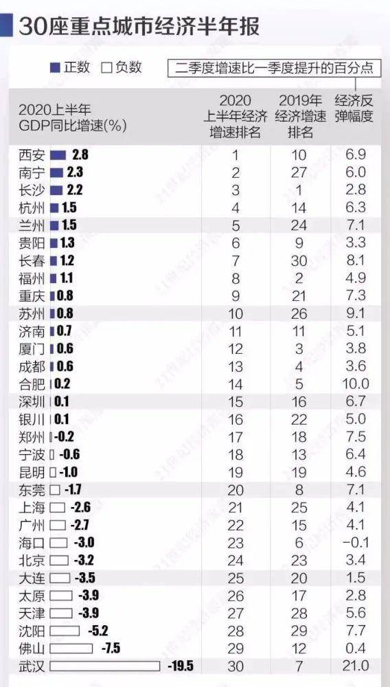 南宁上半年GDP_南宁捡尸(3)
