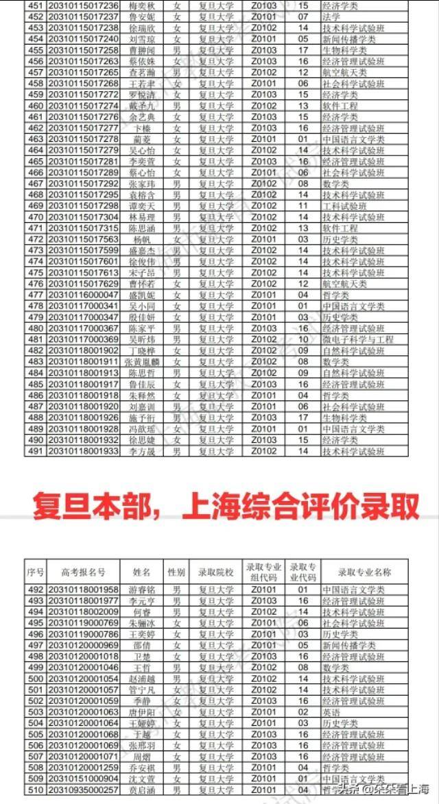 2020年上海高考考生_权威发布!2021年非沪籍上海高考条件公布!
