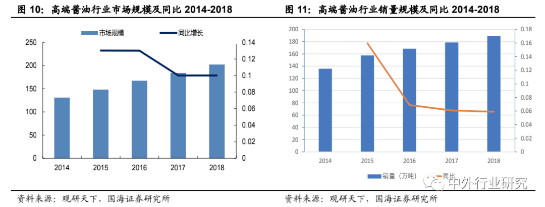 品类|上半年食品饮料刚需优势彰显，下半年疫情恢复+消费升级+品类成长