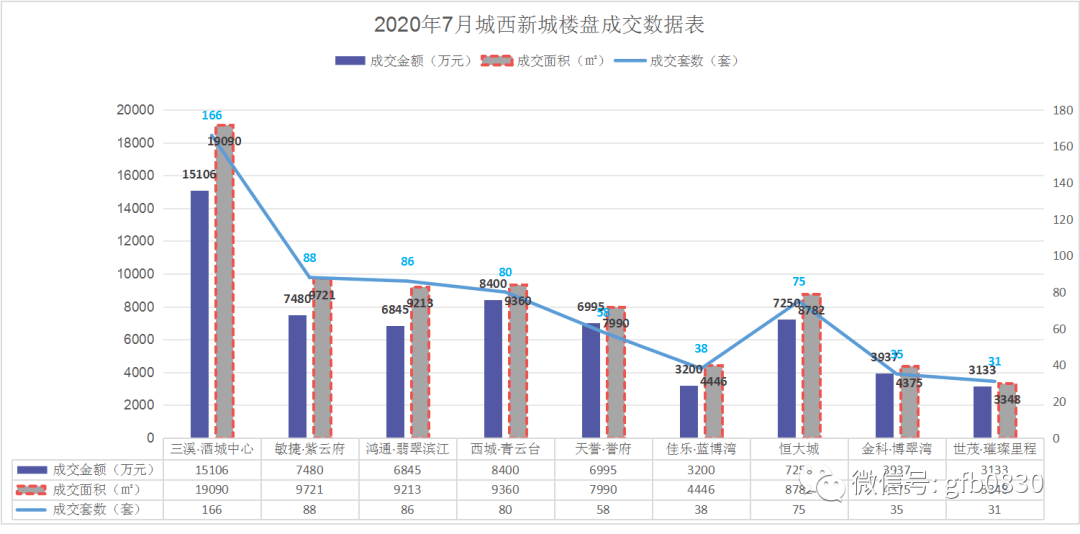 泸州合江2020GDP_合江县2020年国民经济和社会发展统计公报 二 农业篇(2)