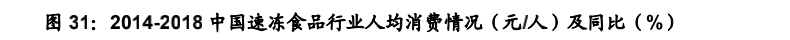 品类|上半年食品饮料刚需优势彰显，下半年疫情恢复+消费升级+品类成长