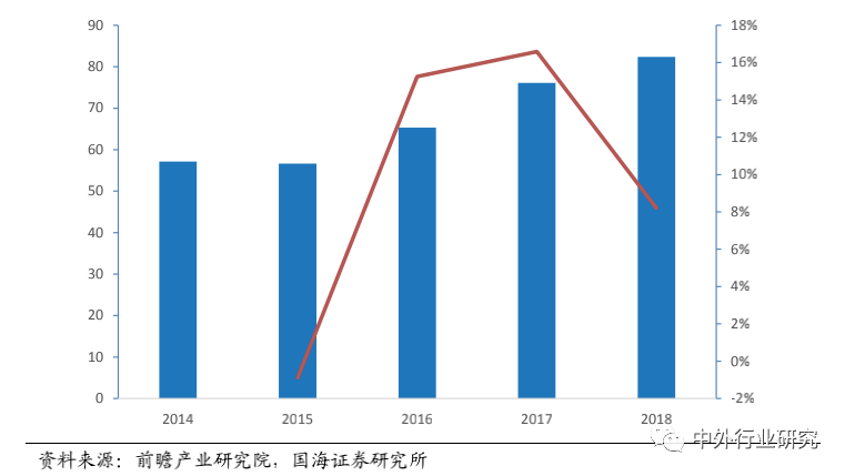 品类|上半年食品饮料刚需优势彰显，下半年疫情恢复+消费升级+品类成长