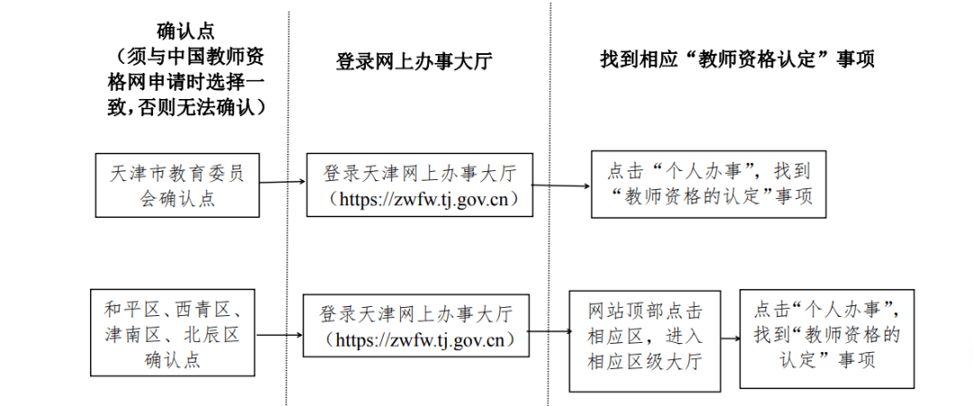 天津|与你相关，“天津省考、三支一扶、事业编、军队文职…”均有消息